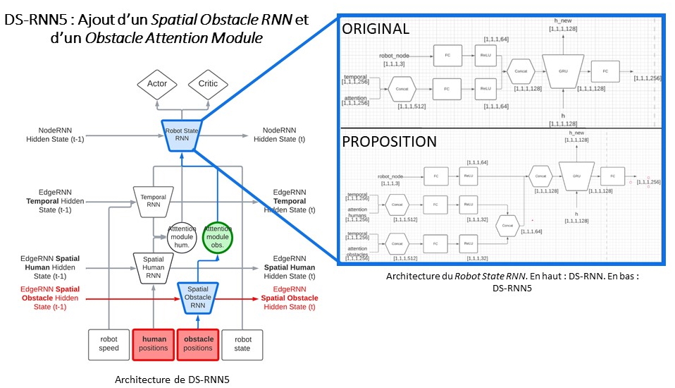 Ds-RNN-update