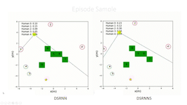 DS-RNN Update Behavior