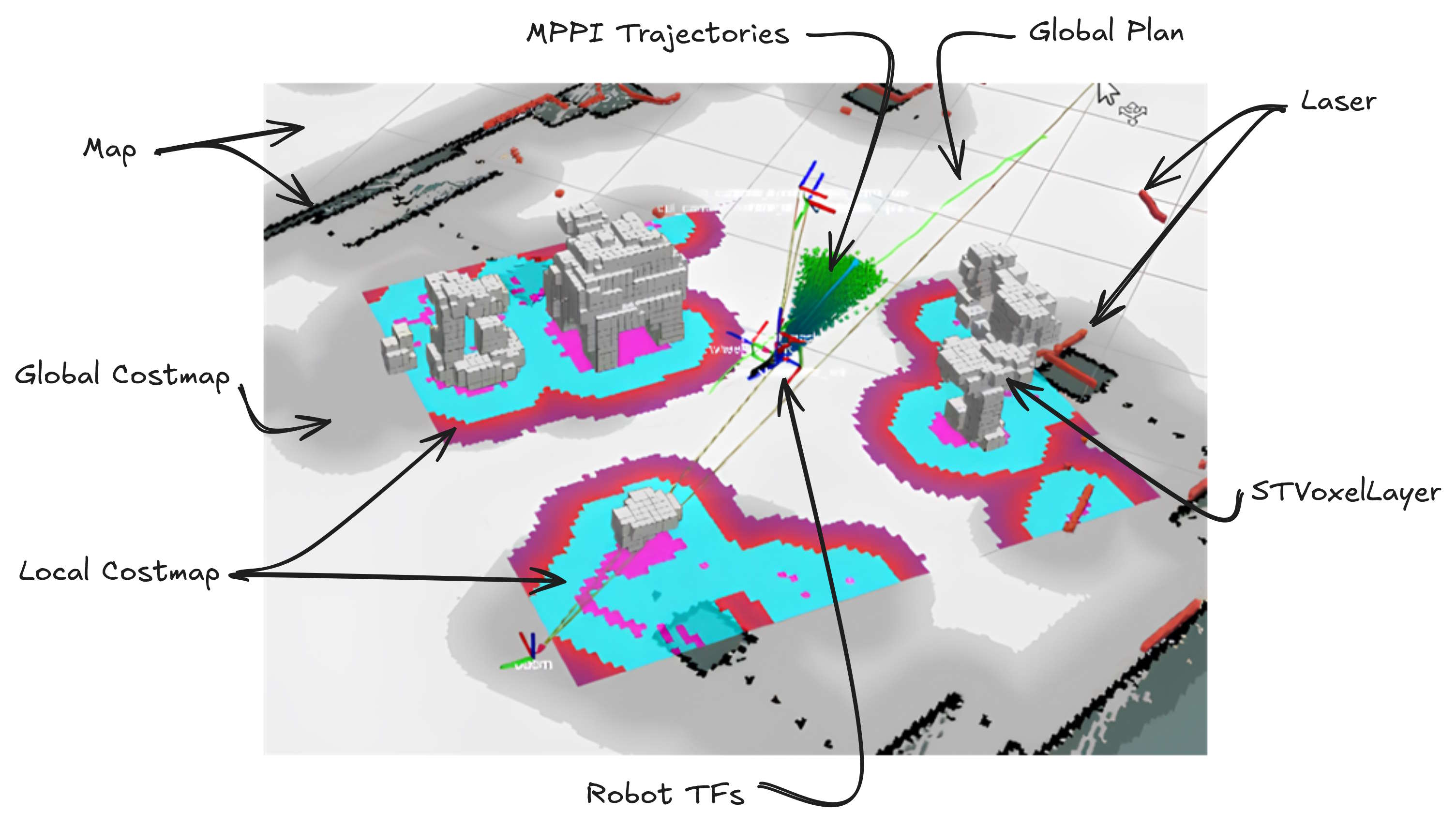 Nav2 With MPPI and STVL